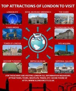 top attractions in london