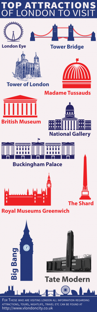 toplondonattractions
